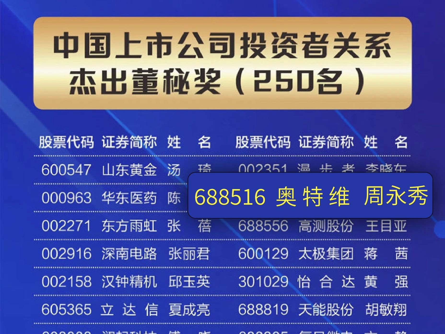 喜報！奧特維入選第十四屆投資者關(guān)系天馬獎！